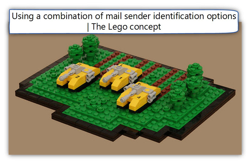 Using a combination of mail sender identification options ? -The Lego concept